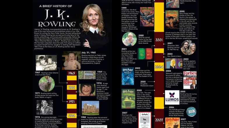 Infographic: A Look Into the Inspiring Life of J.K. Rowling