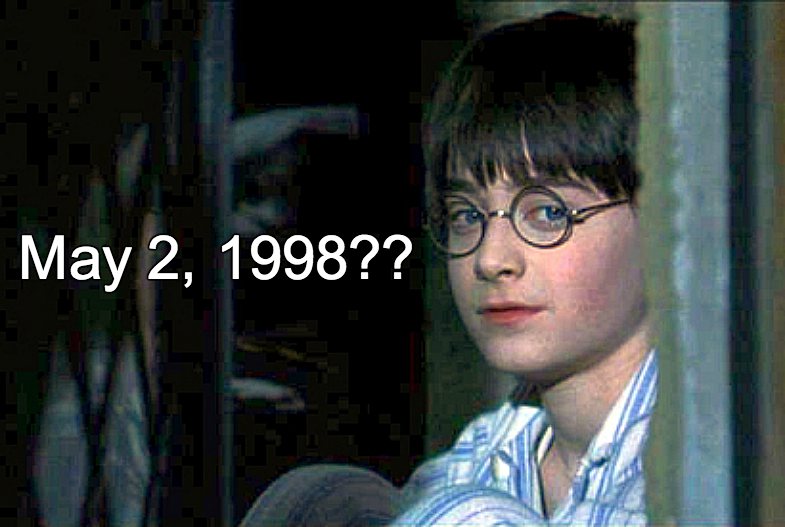Quiz: Do You Know What Happened on These Literary Dates?