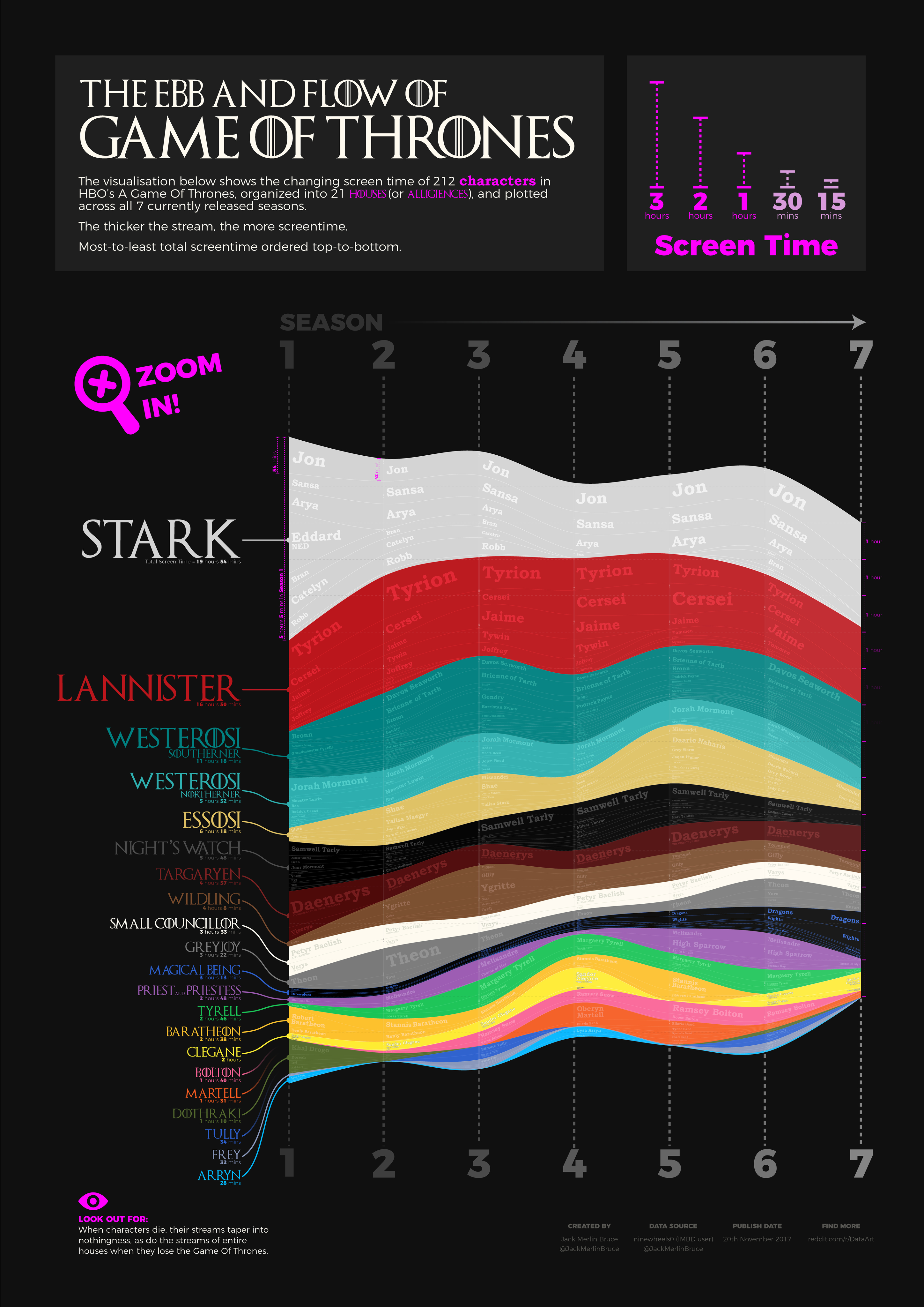 GoT infographic