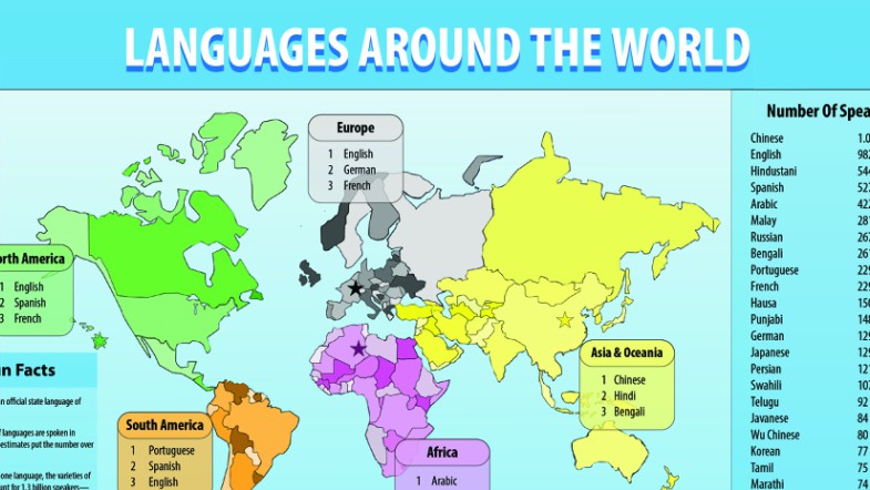 Discover the World’s Endangered and Everyday Languages With These Maps