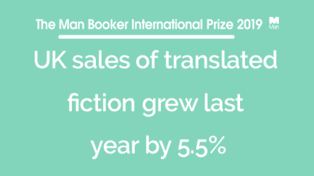 In 2019, translated fiction sales jumped 5.5%