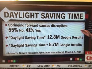 Daylight Saving Time is the correct spelling, yikes!