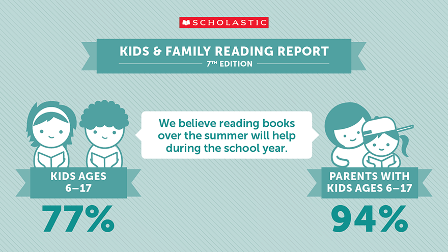 Scholastic infographic representing the in-text numbers
