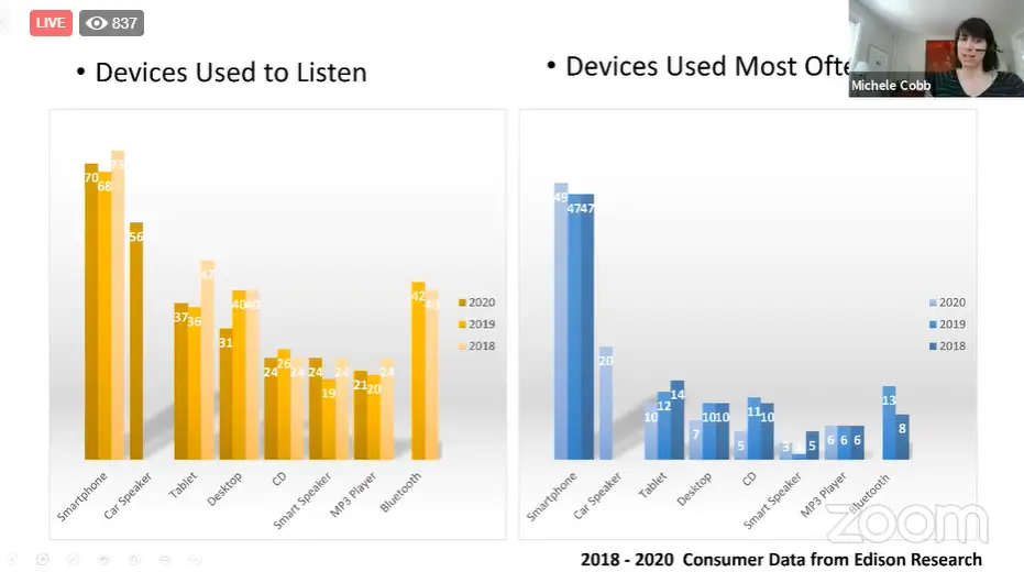 where people listen