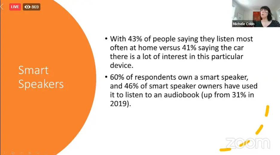 smart speaker usage