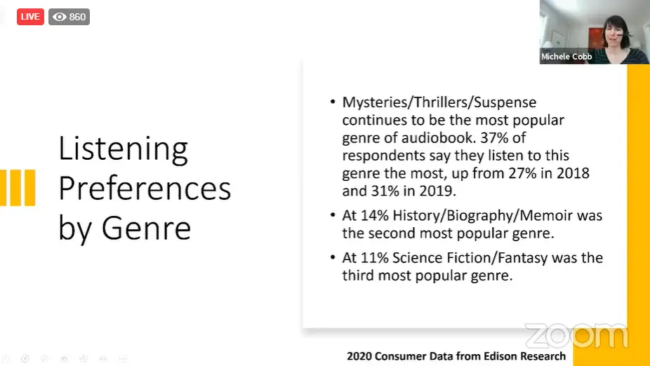 Listening preference by genre