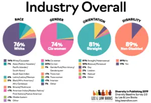 Publishing diversity statistics