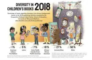 Children's Books diversity