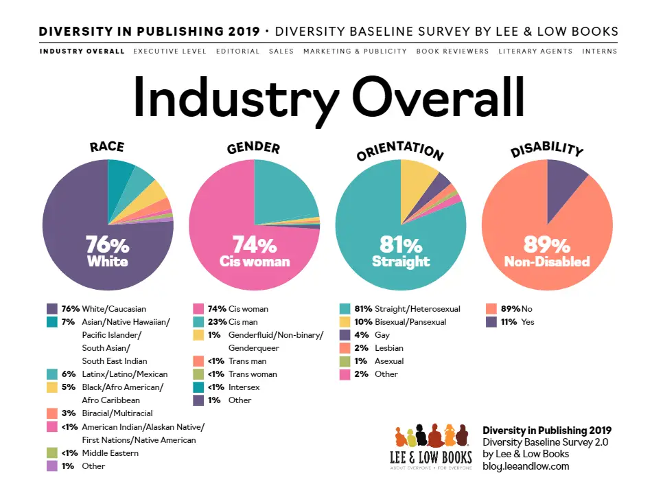 Diversity in Publishing 2019