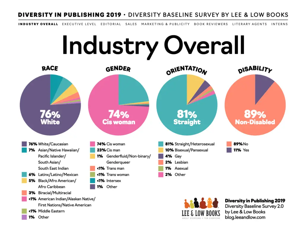 diversity in publishing